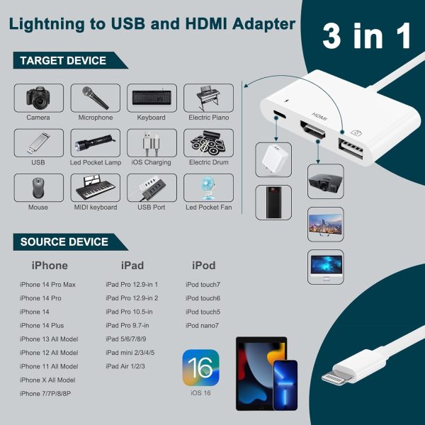 HDMI Adapter, 3 in 1 USB Camera Adapter with 1080P Digital AV HDMI Adapter + Charging Splitter, Support USB Flash Drive, MIDI Keyboard, Mouse, Ethernet Adapter - Image 6