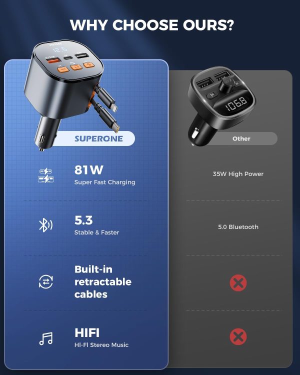 SUPERONE Bluetooth 5.3 Car Adapter with Retractable Charger PD 30W, FM Transmitter Radio Receiver, Handsfree Calling & Audio Receiver, MP3 Music Player, LED Display Hands-Free Calling Support USB - Image 7