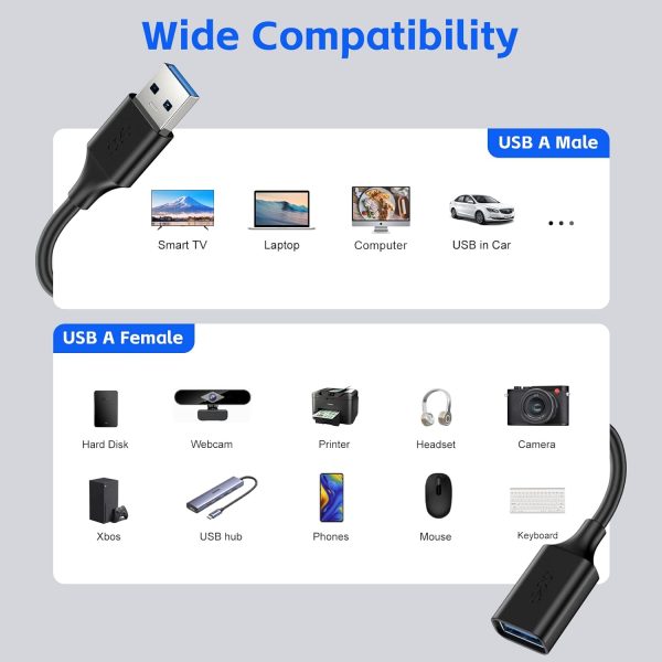 USB Extender Cord 7FT(2 Pack), USB 3.0 Extension Cable, USB A Male to Female, Compatible for USB Flash Drive, Hard Drive, Card Reader, Webcam, Printer, Keyboard, Mouse, Playstation, Xbox, VR Headset - Image 4